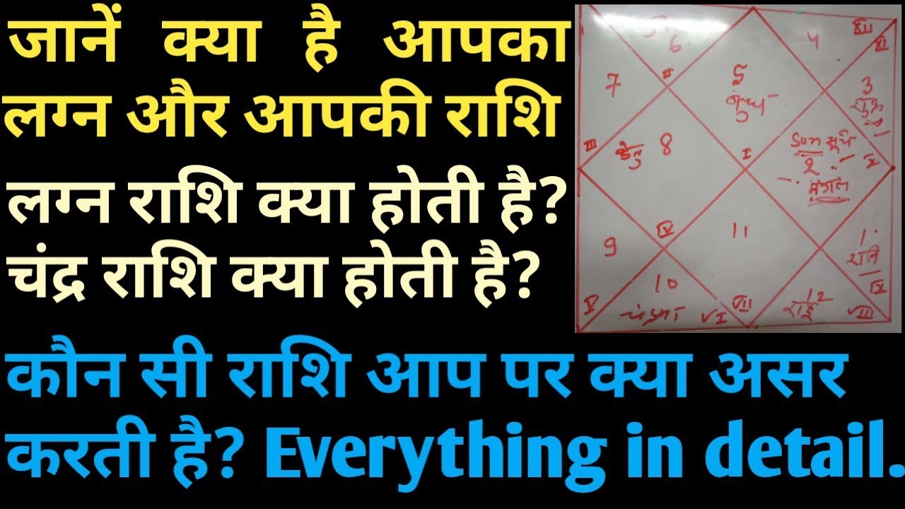 Jane apni Chandra Rashi aur lagna Rashi k bare me | jyotish sikhe | kundali kaise dekhe