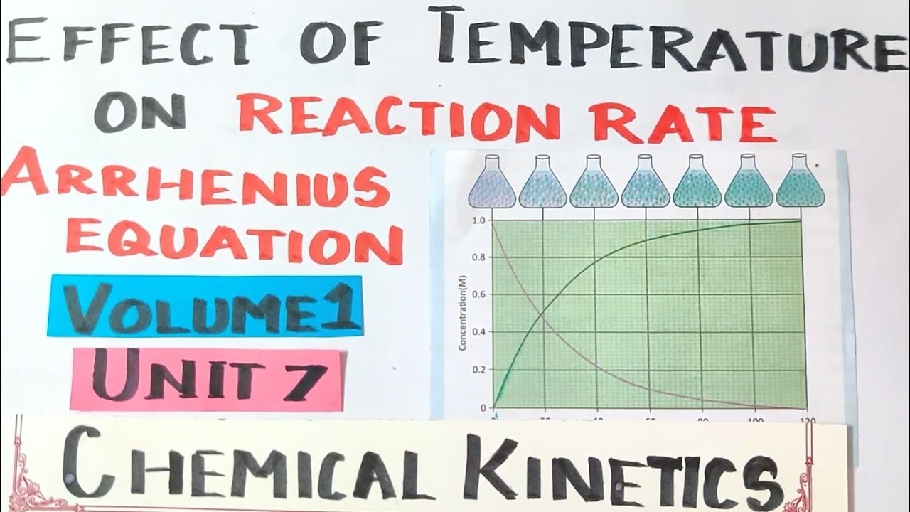 CK-20/Arrhenius Eqn/ Temp. dependence on Rate/Chemical Kinetics/TN12th STD Expln in TAMIL Vol1 Unit7