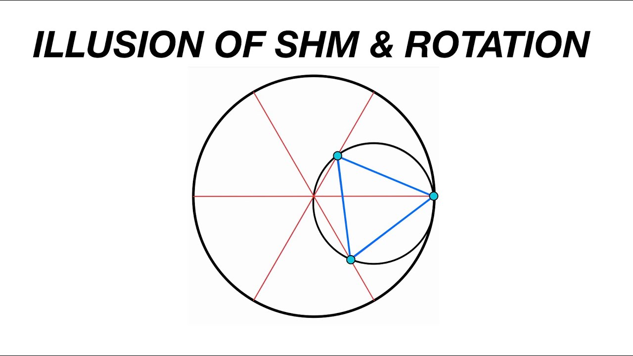 [JEE ADVANCED]OPTICAL ILLUSION OF SHM AND ROTATIONAL MECHANICS[ADVANCED PROBLEMS IN SCHOOL PHYSICS]