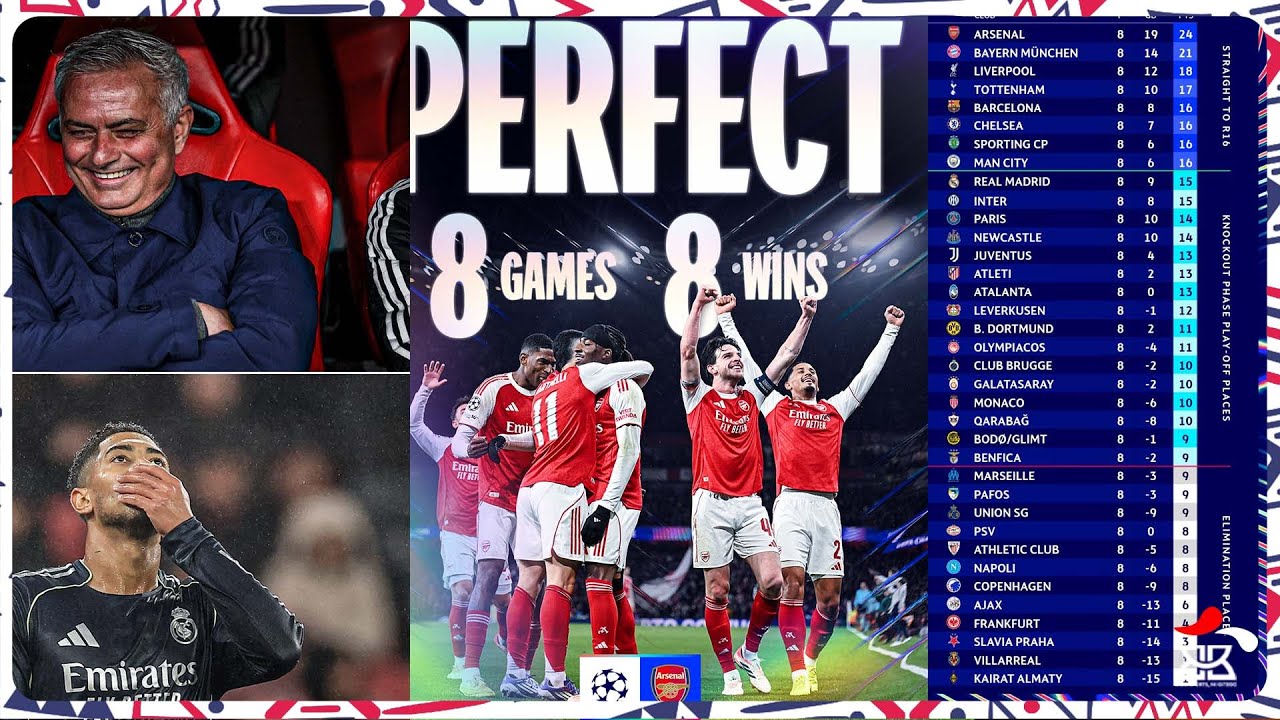 #UCL: GUTUNGURANA MU MAKIPE AKOMEYE, MOURINHO YAKOZE AKAZI KATOROSHYE! CHERKI NTAKORWAHO!