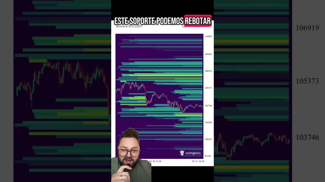 ⚡ #NoticiasCripto &Uacute;ltimas 24h#crypto #criptomonedas  #bitcoin #ethereum #inversiones  #web3 #31mayo