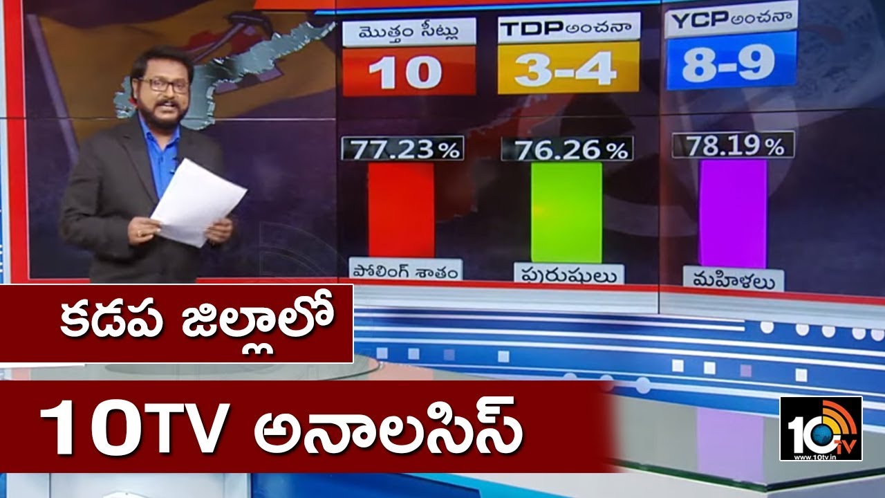 10TV Analysis on Kadapa District Polling Percentage | AP Elections 2019 | 10TV News
