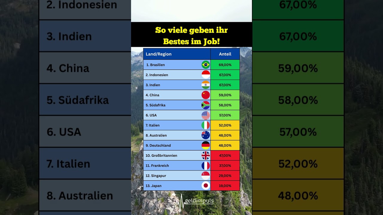 Hier geben die Mitarbeiter ihr Bestes im Job! 💼✅