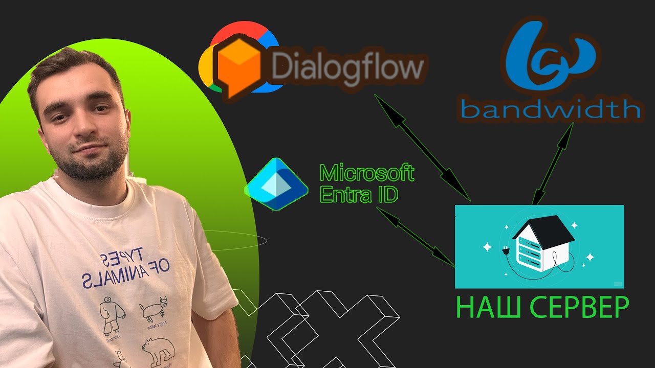 Як простестувати ІНТЕГРАЦІЮ? Складаємо реальний ТЕСТ-ПЛАН ДЛЯ MICROSOFT ENTRA!