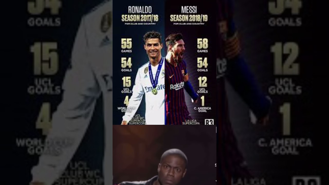Ronaldo 2017/18 vs Messi 2018/19 stats