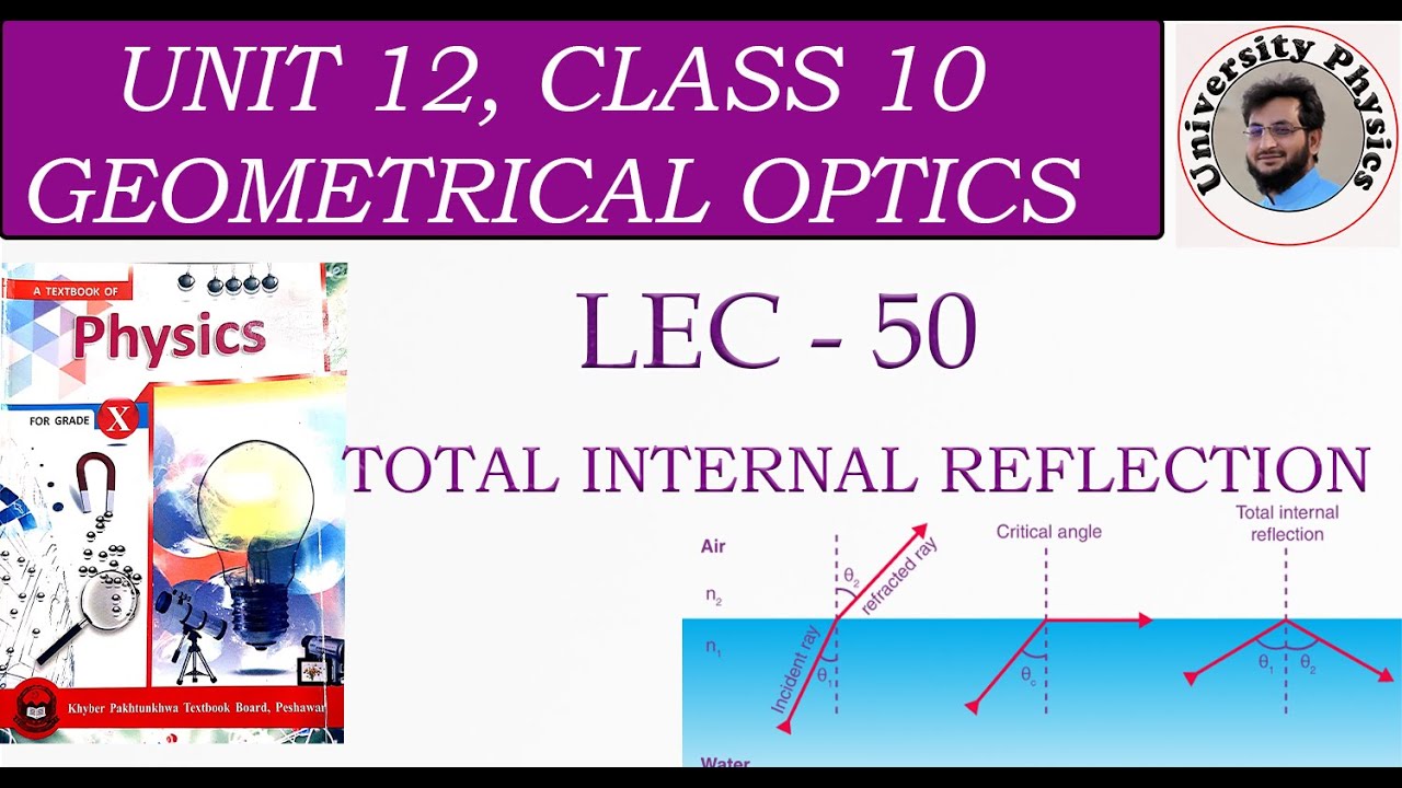 Total Internal Reflection | Critical angle | Class 10 Physics