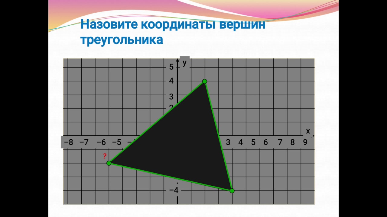Определение декартовых координат. Координаты середины отрезка. Геометрия 8 класс