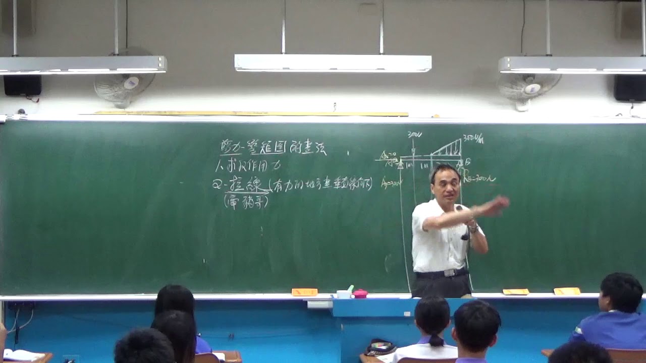 剪力及彎曲力矩的圖解