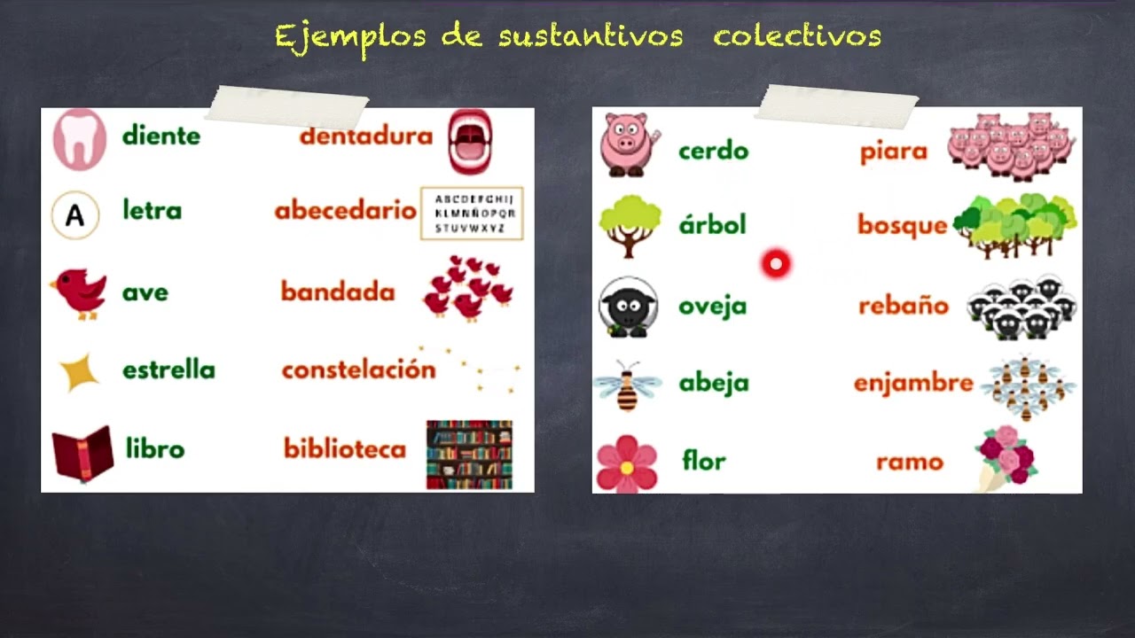 Repaso tema 3 Lengua Castellana. 5º Primaria