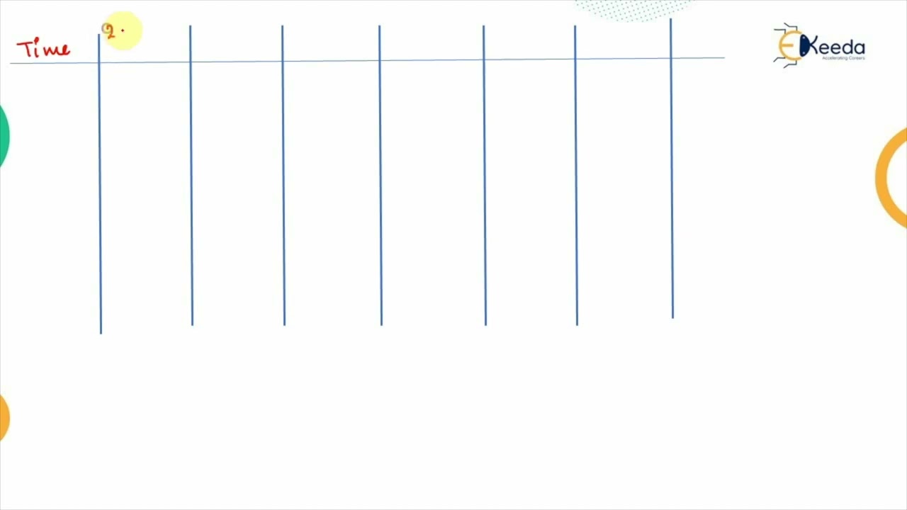 Numerical Based on S curve Hydrograph - Hydrology - Water Resource Engineering 1