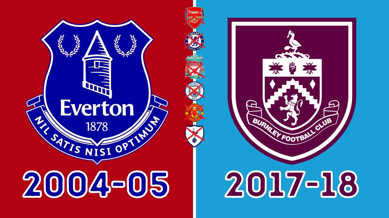 Premier League Title Winners Every Season WITHOUT The 'Big Six'