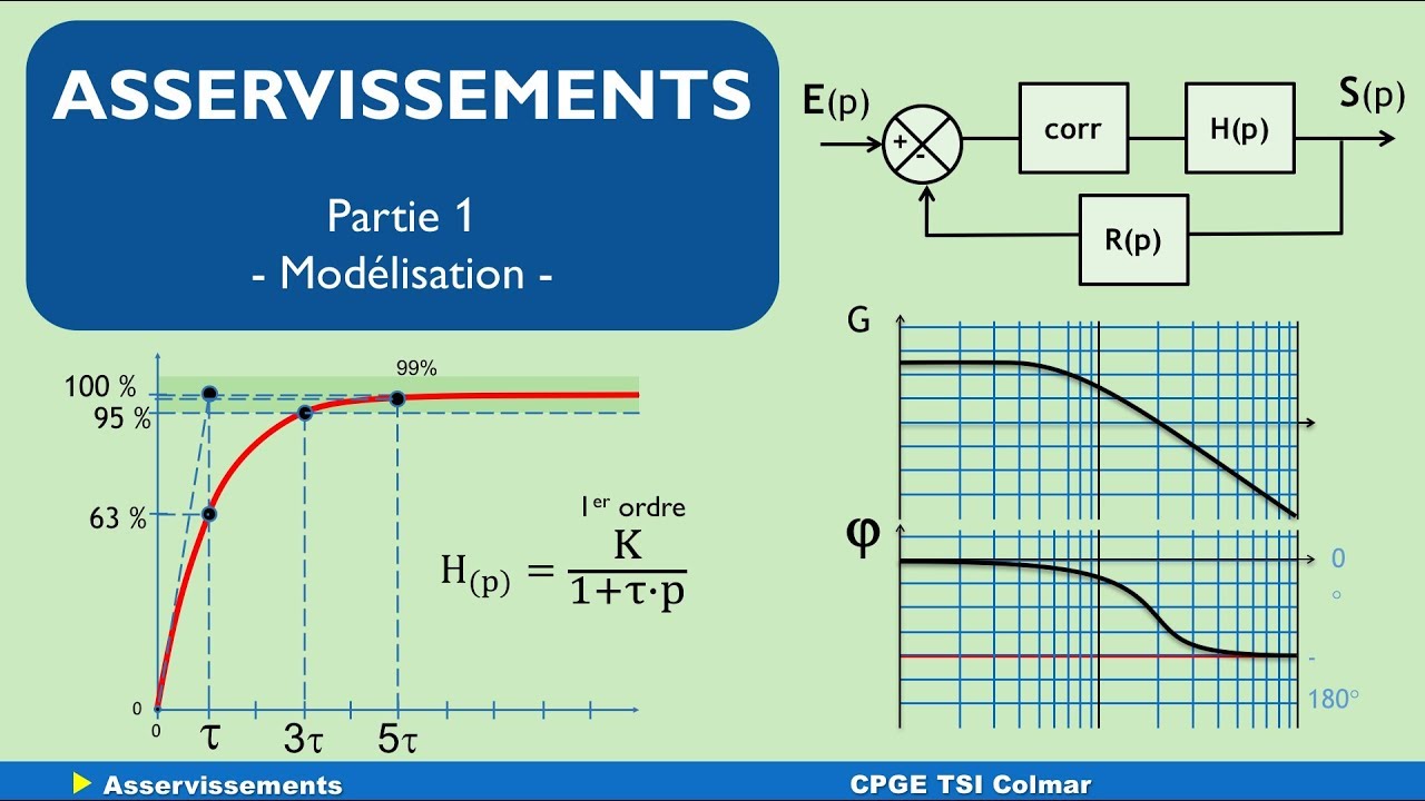 S02 E07 part 1 asservissements modélisation