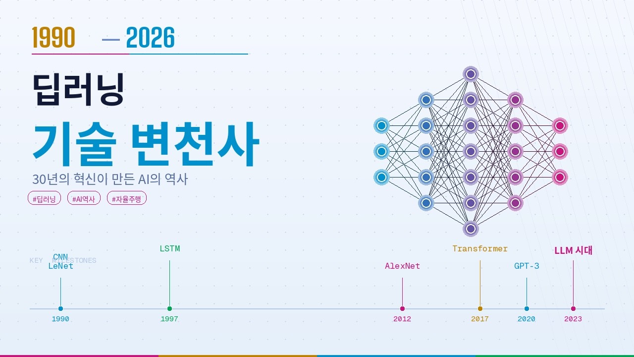 최근 30년 딥러닝 기술 변천사 정리