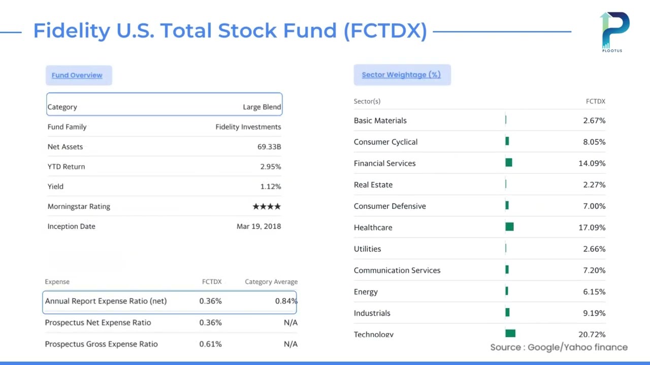 Fund Overview #24 - FCTDX  - Fidelity U.S. Total Stock Fund