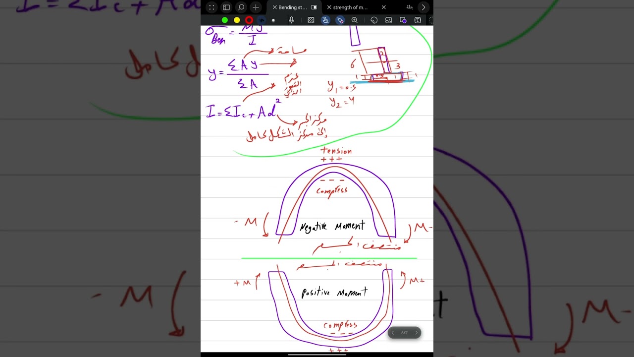 شرح موضوع اجهاد الحني