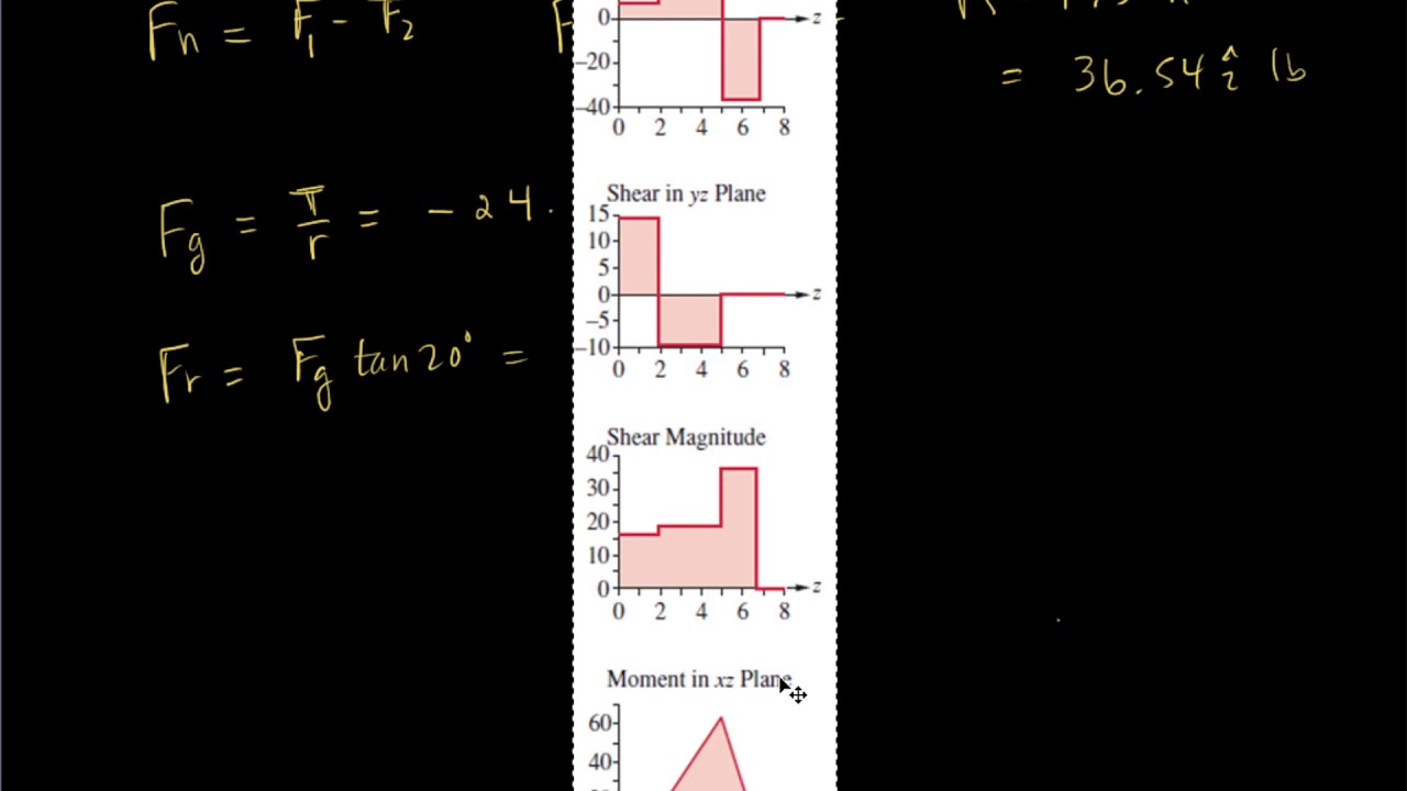 L17 - Shaft design example - fully reversed bending with constant torque