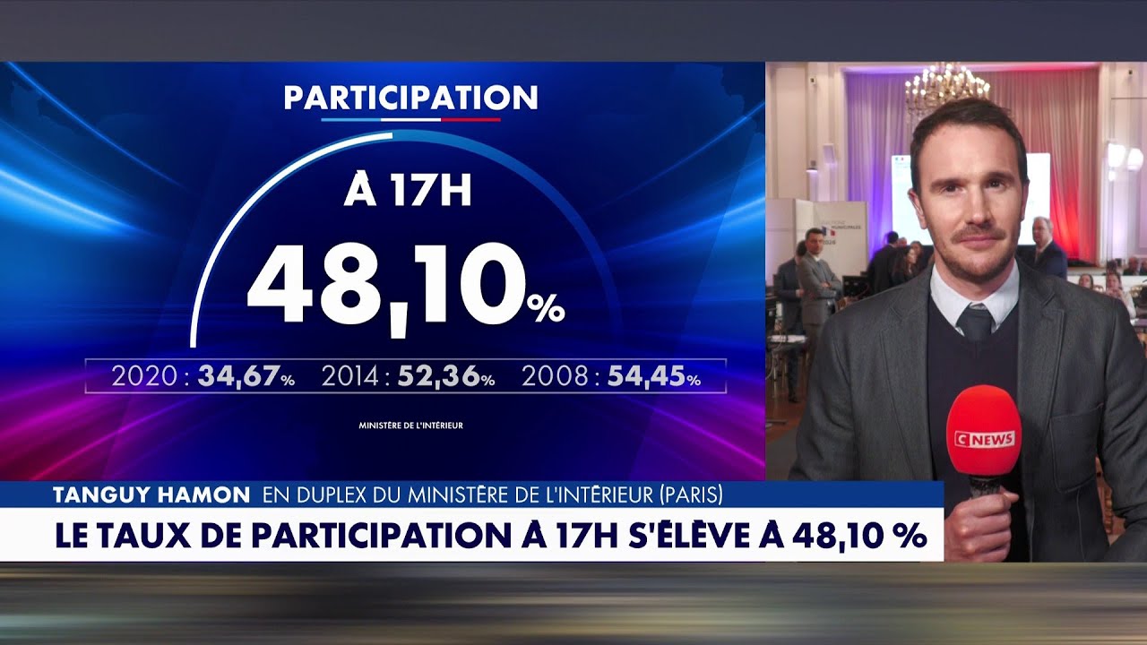 Municipales 2026 : le taux de participation &agrave; 17h s'&eacute;l&egrave;ve &agrave; 48,10%