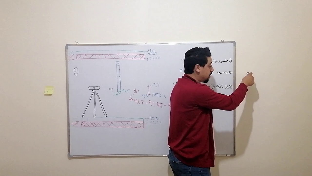 مثال نظري على عملية استعمال أجهزة المساحة في رفع وتوقيع الأعمدة والعقدات والجسور بعد قراءة المخططات
