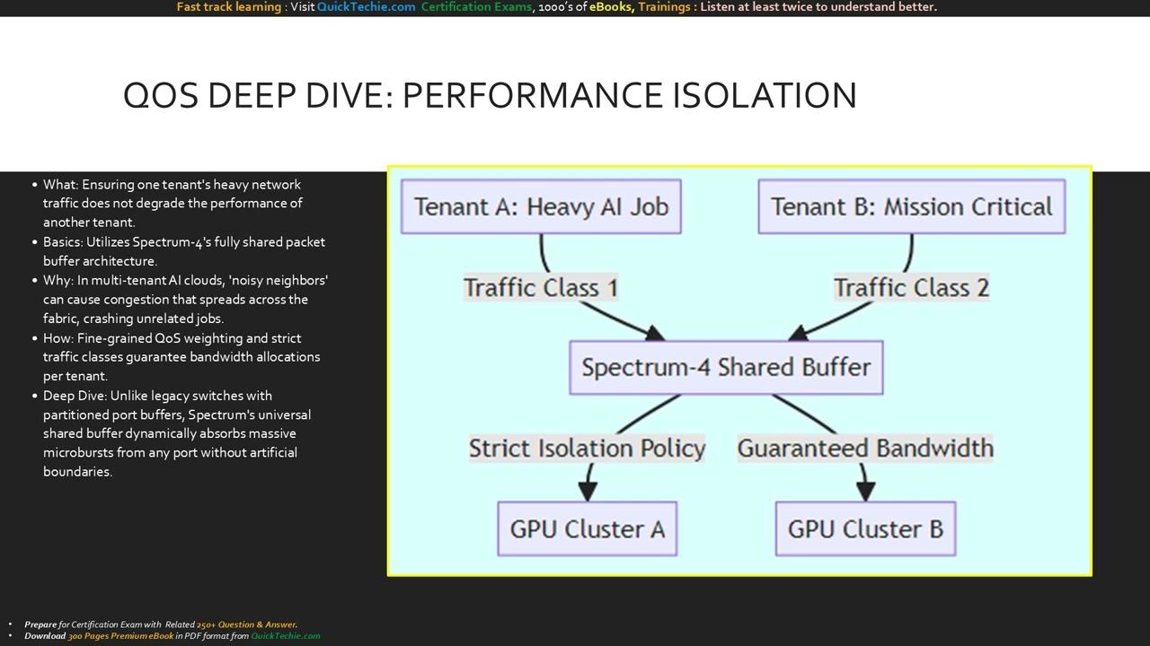 Module 14 NVIDIA&reg; Spectrum Networking Advanced QoS and Telemetry | NCP-AIN
