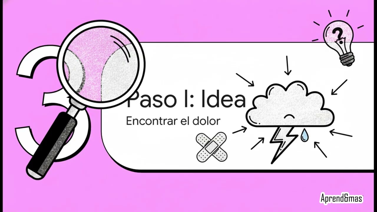 COMO APLICAR EL METODO IMPEF (diseñado por Euge Oller en Emprende Aprendiendo)?