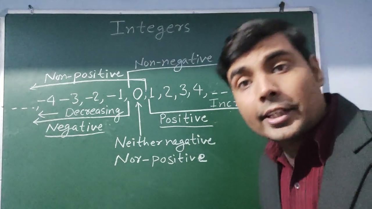 Integers, Positive Integers Non-negative Integers Non-positive Integers