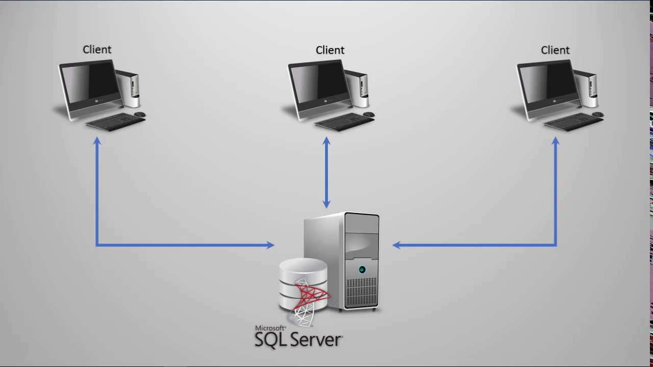 الأدوات البرمجية المصاحبة لـ SQL Server