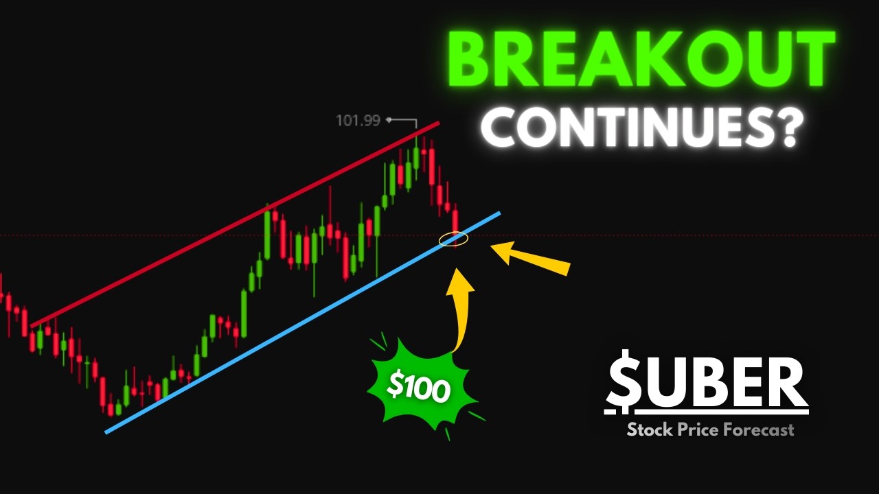 UBER Stock Analysis | BIG Support Test! | 2026 Price Target