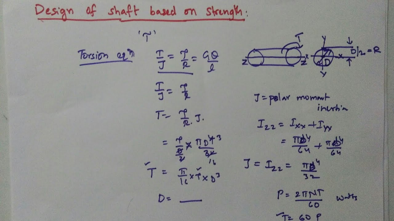 Design of shaft based on strength