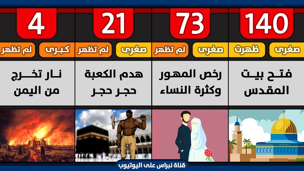 تعرف على 143 علامة من علامات الساعة الصغرى والكبرى التي ظهرت والتي لم تظهر حتى الآن 🌋😱 | فيديو مجمع