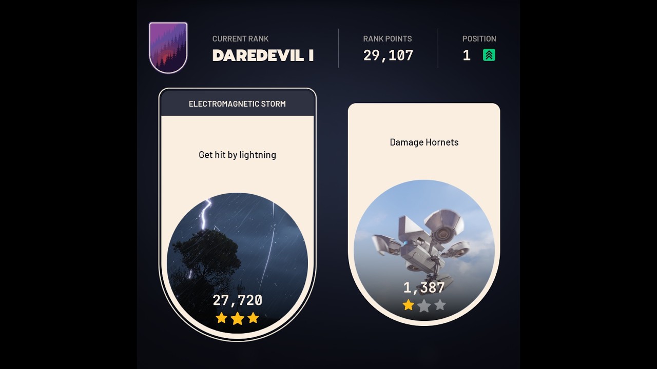 27,720 hit by lightning trial first try