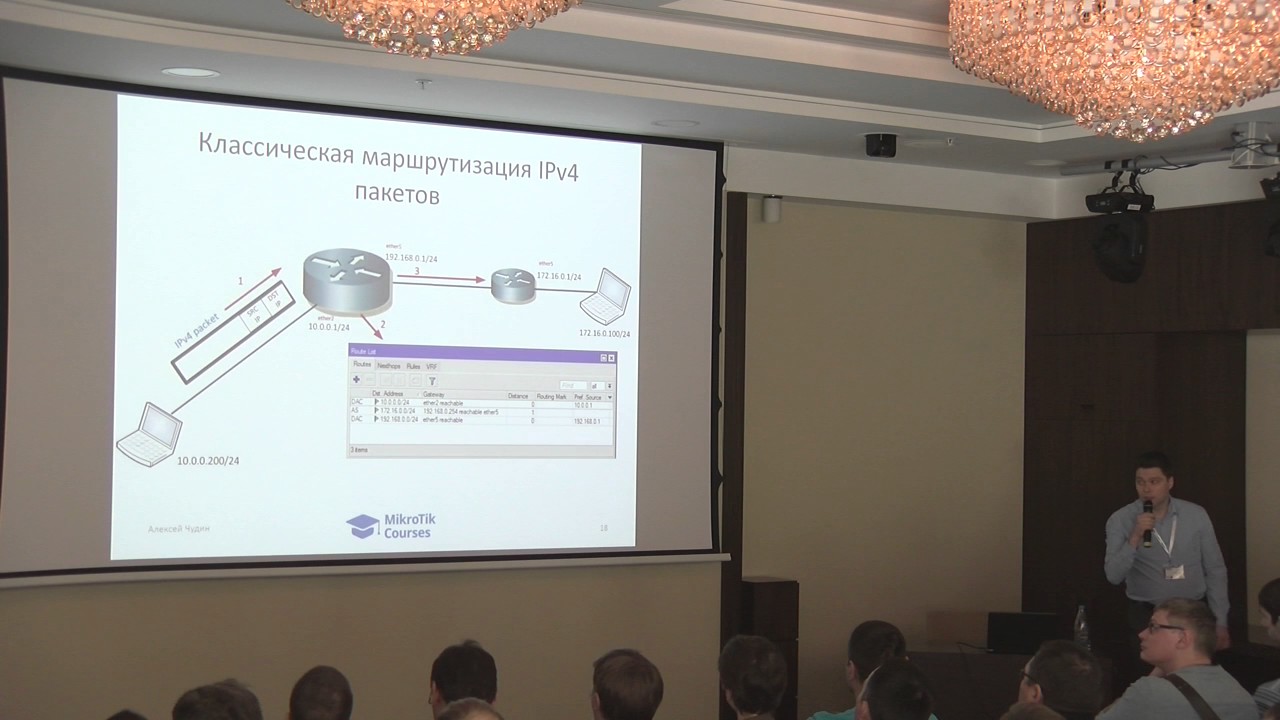 IPv6 - это просто