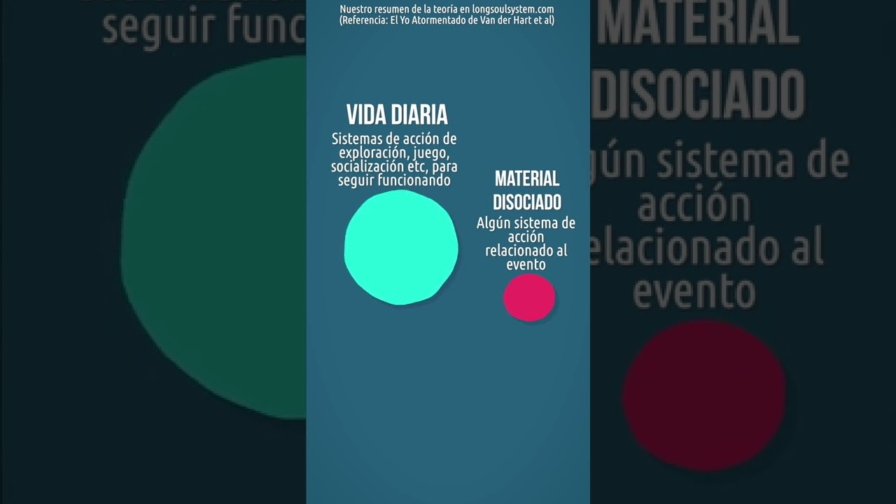 DISOCIACI&Oacute;N Estructural en 1 MIN! | Trauma Complejo | TID