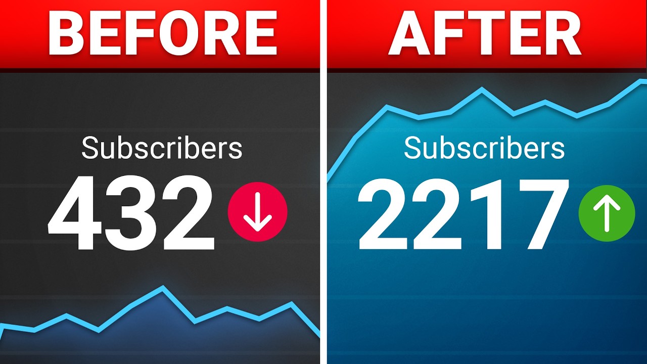 How to Get More YouTube Subscribers Without Wasting Your Time
