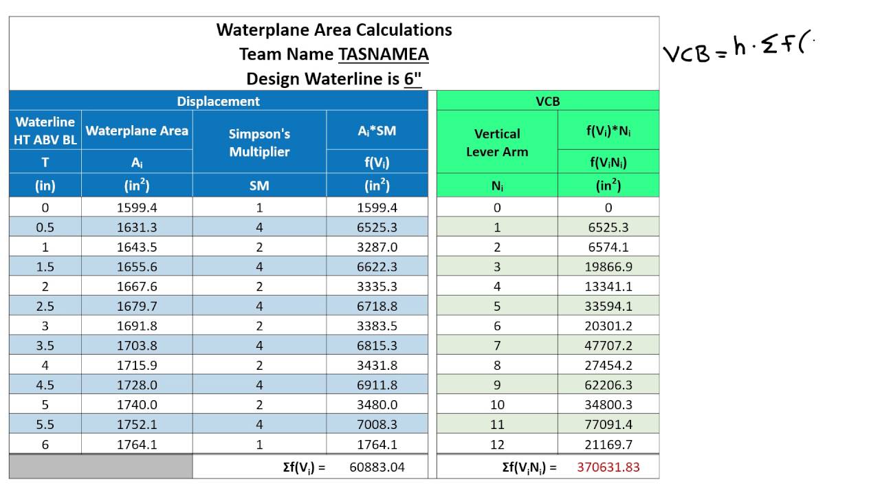 Tutorial Video - Center of Buoyancy Example Calculations