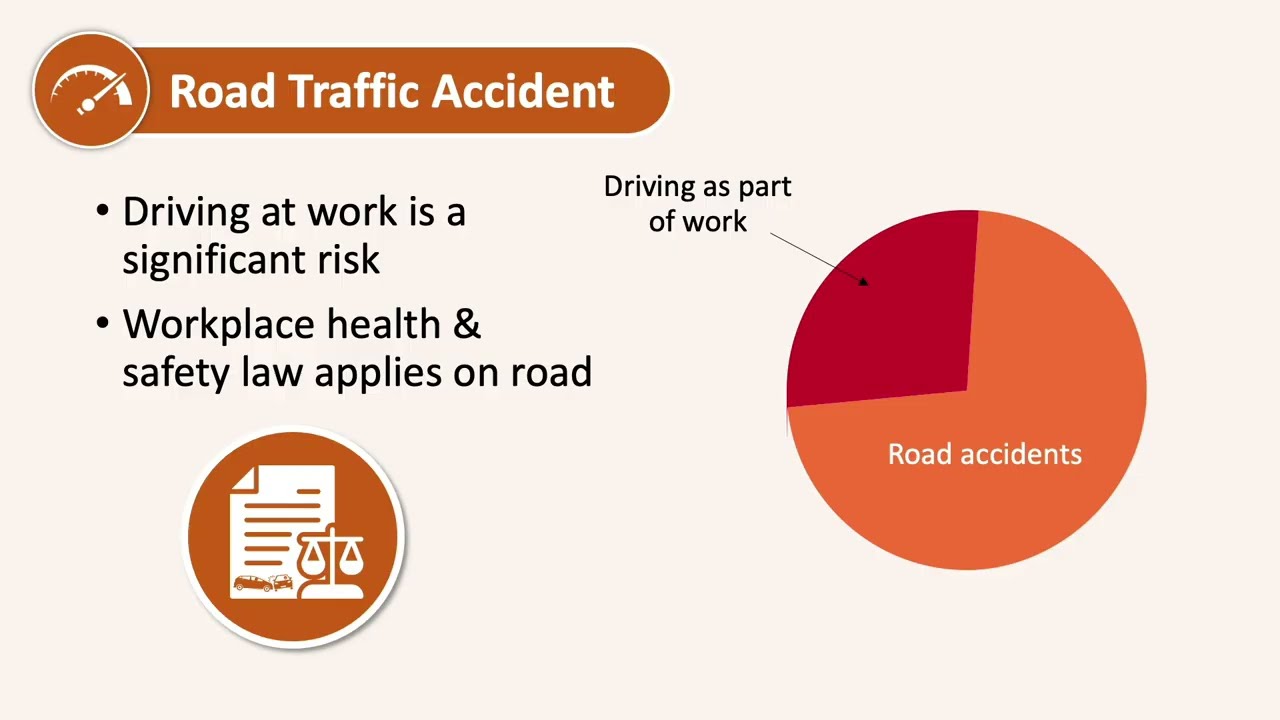 Driver Awareness – Speed - Course Demo Video - Human Focus International