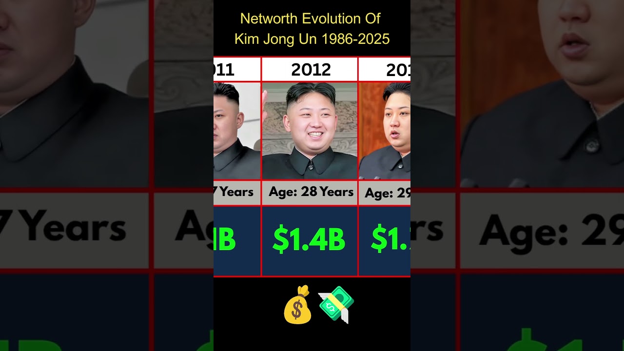 NetWorth Evolution of Kim Jong Un 1987-2025 #shorts #kimjongun #youtubeshorts