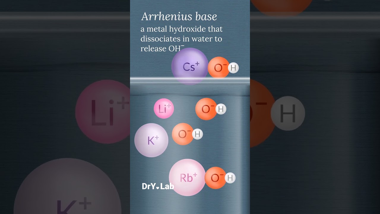 Arrhenius base increases OH⁻ concentration in water