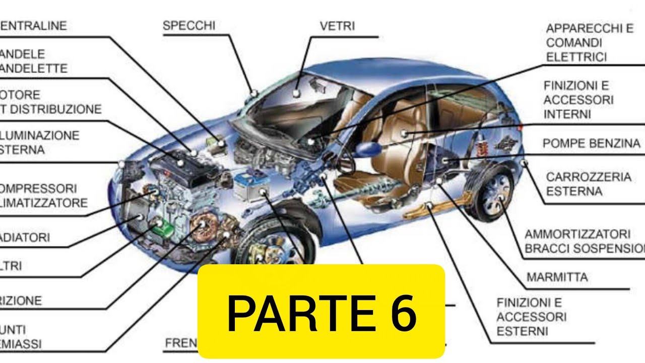 PARTE MECÁNICA DEL VEICOLO #automobile
