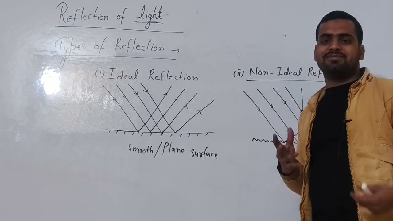 Laws of Reflection | Types of Reflection | Image formation by a plane mirror | #BoardExam