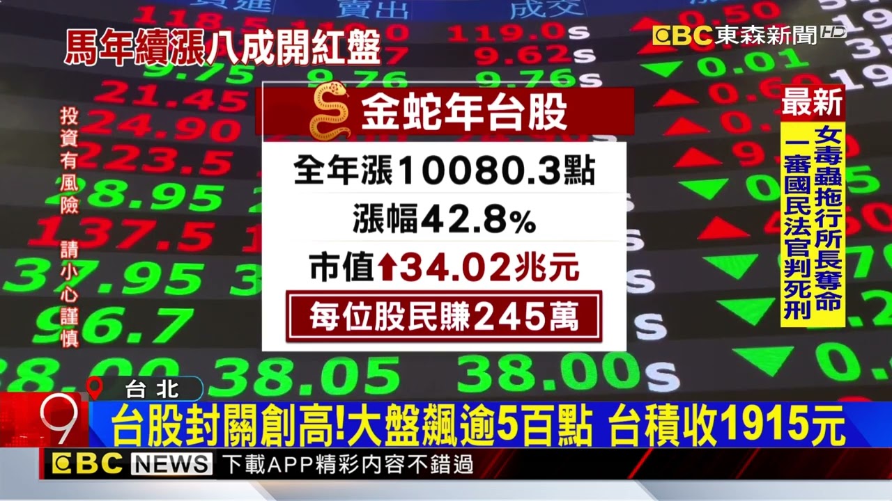 台股金蛇年大漲一萬點！ 每位股民平均賺245萬@newsebc
