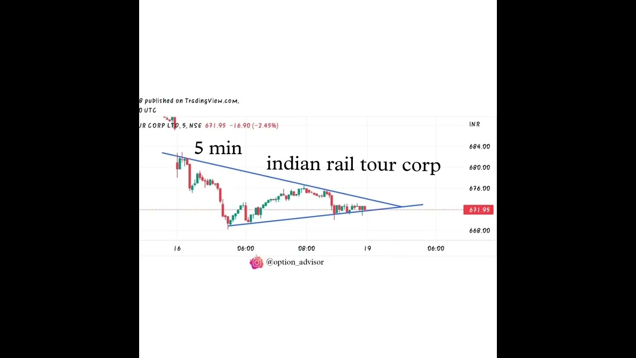 trading..stock market daily updates