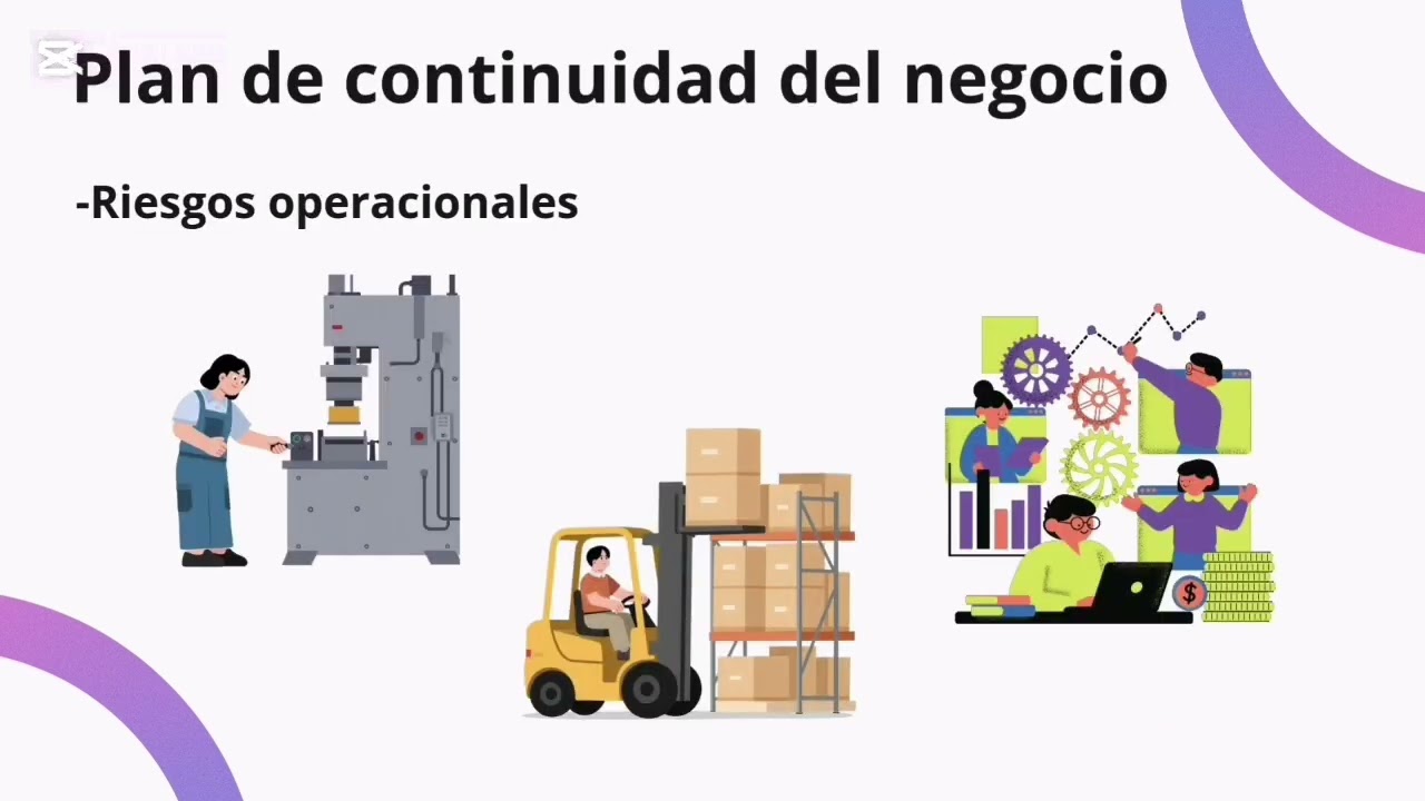 Actividad experiencial N3 Resilencia empresarial 