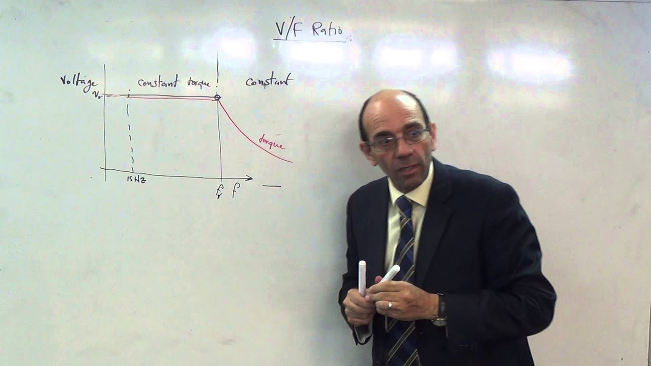 Contstant power and constant torque regions in VF drives, 6/11/2014