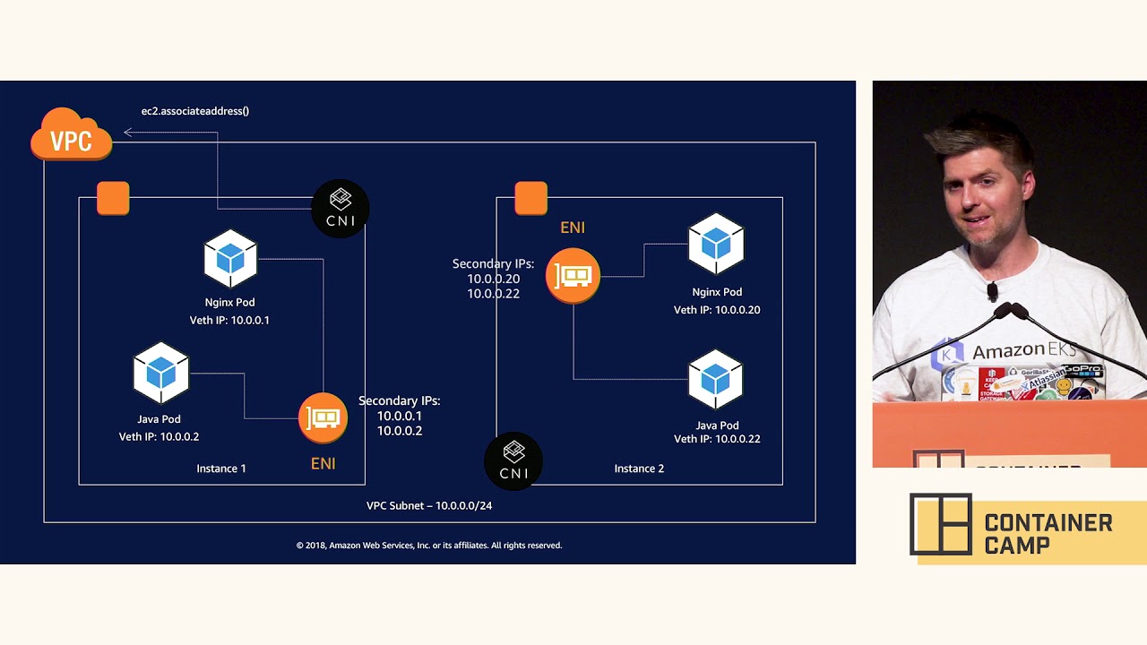Deep dive on the AWS CNI Plug-in for Kubernetes - Mitch Beaumont (AWS)