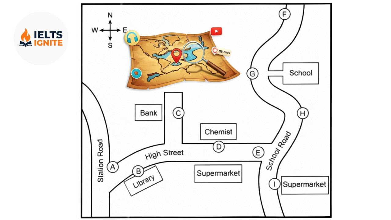 IELTS Listening Practice Test | Map Labelling - Town Layout & Directions | Band 9 Strategy