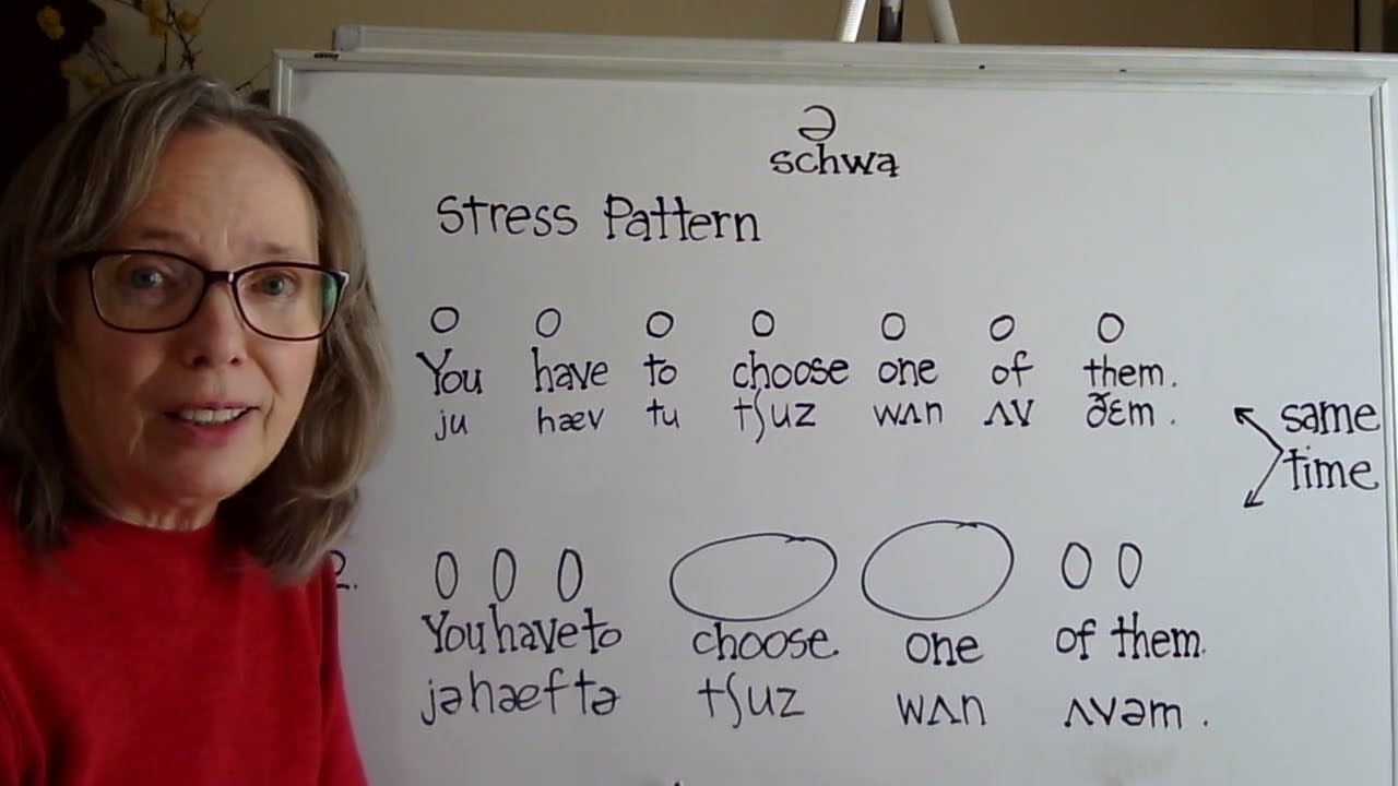 SCHWA [ə] sentence stress and word stress