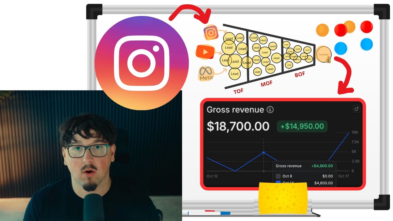 i spent 62 hours signing my first brandscaling client... here's what i did