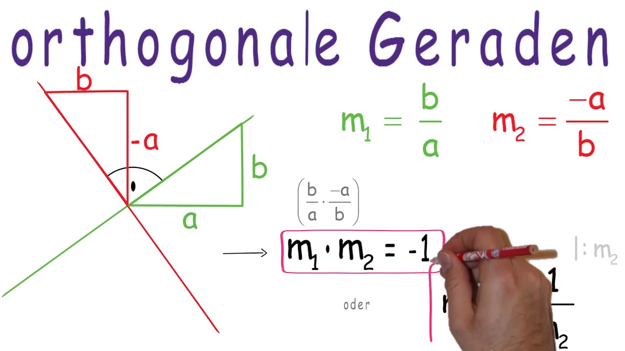 Erklärvideo orthogonale Geraden (lineare Funktion)
