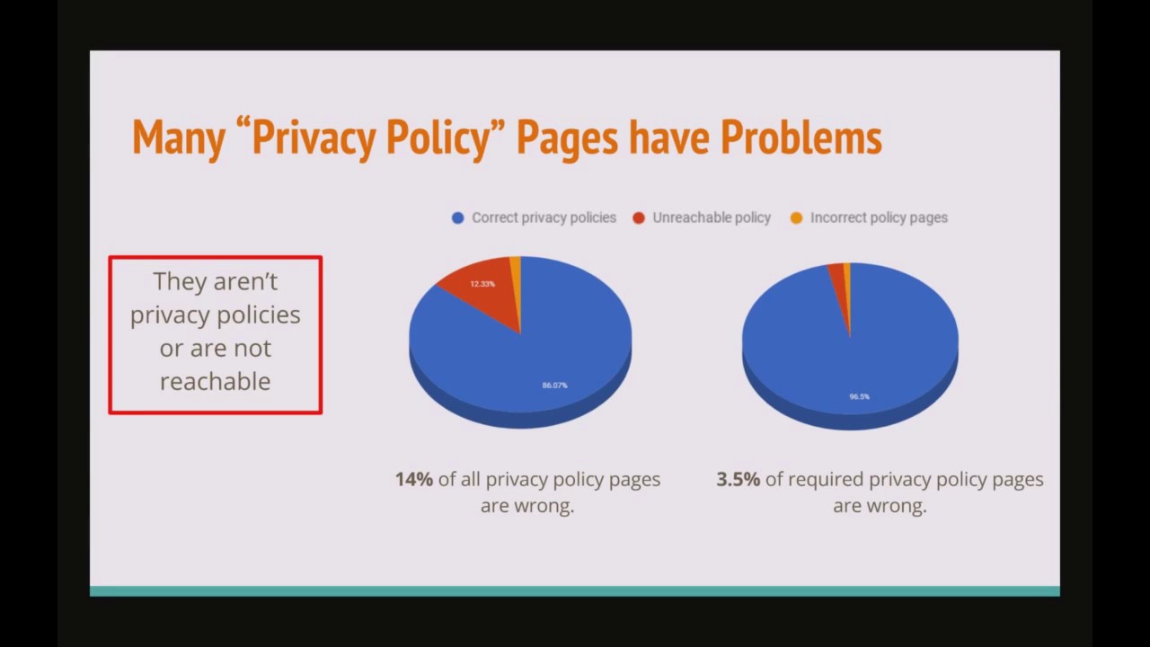 Abdelaziz Alhadlaq - Privacy in the Amazon Alexa Skills Ecosystem