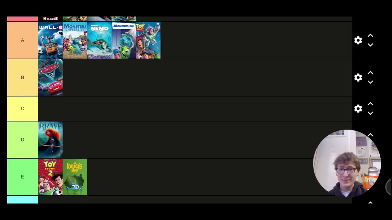 Ranking Pixar Movies: Why Ratatouille is Pixar's Best